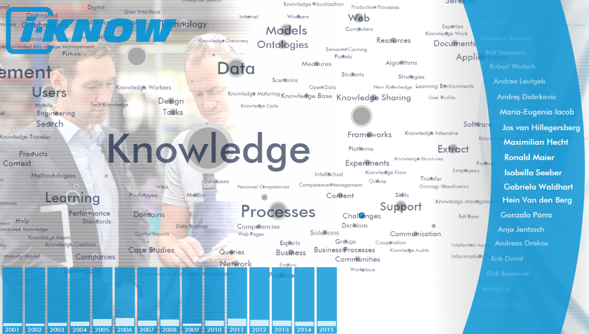 Knowledge Map - Know-Center